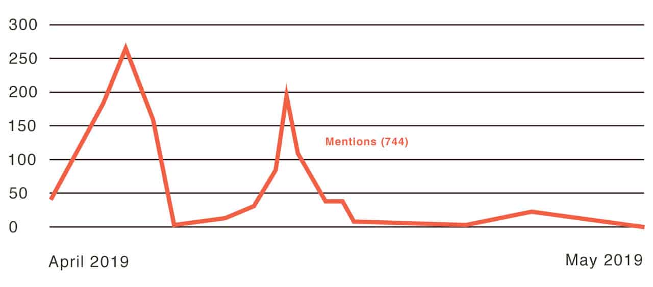 graph-total-mentions